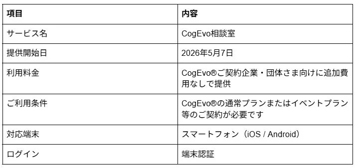 CogEvo相談室サービス概要