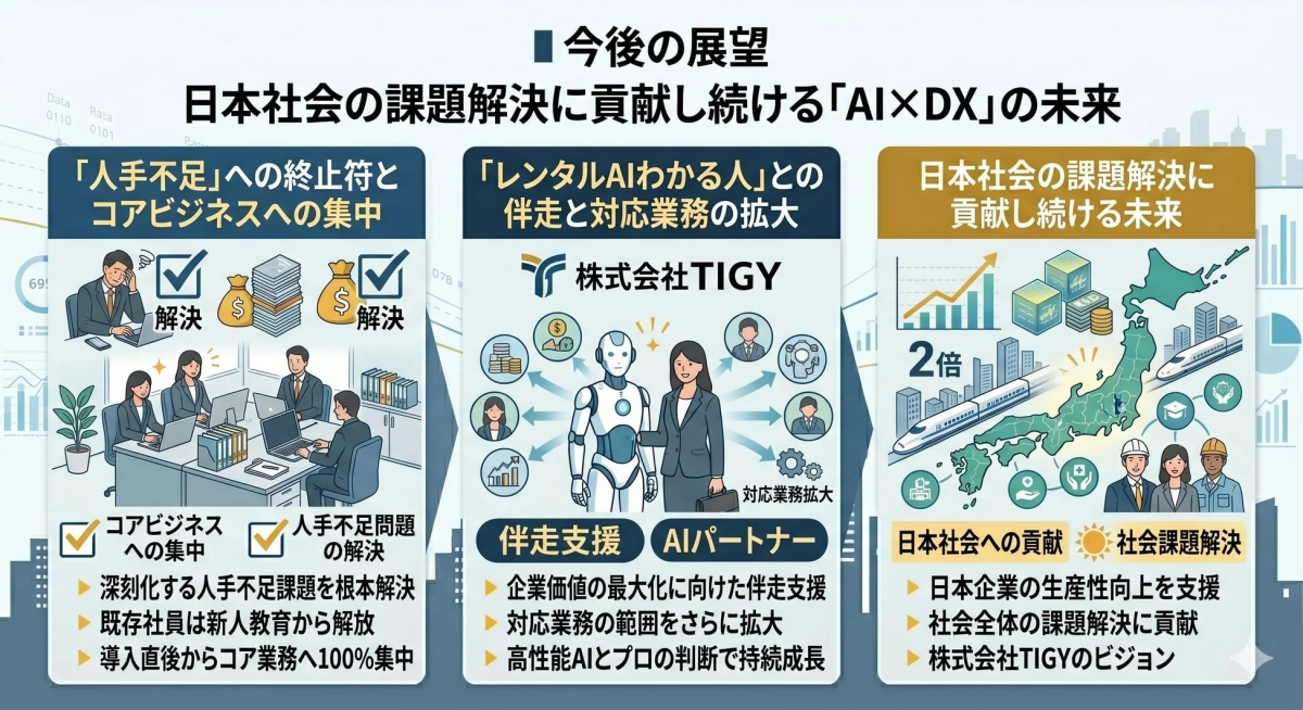 AI×DXの未来