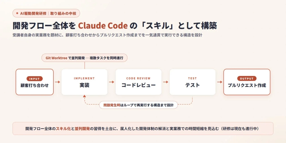 開発フロー