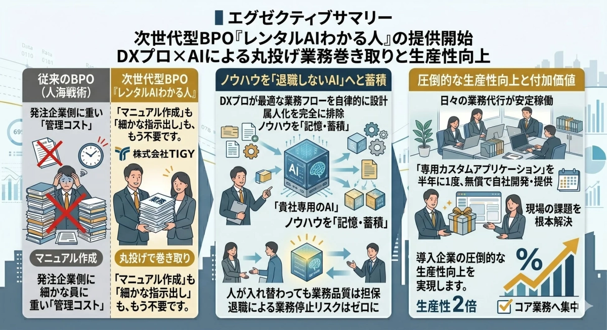 次世代型BPO「レンタルAIわかる人」