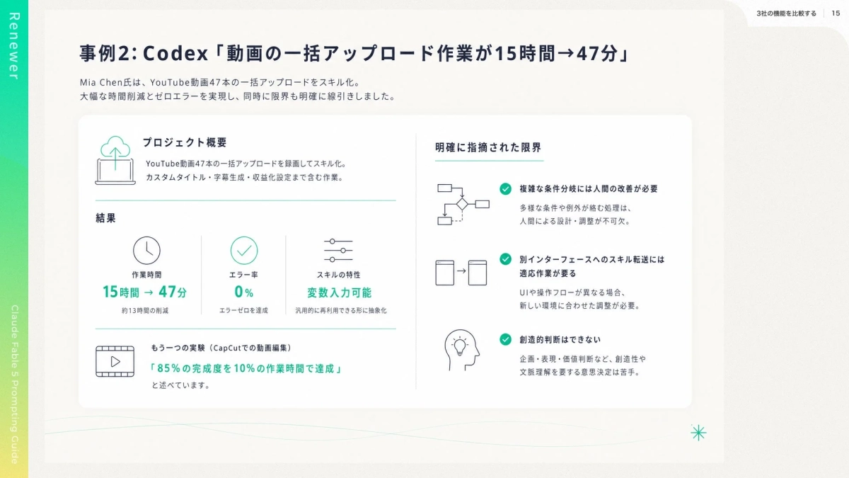 Codex 動画アップロード事例