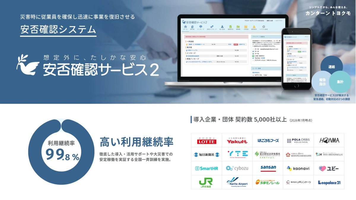 安否確認サービス2の紹介