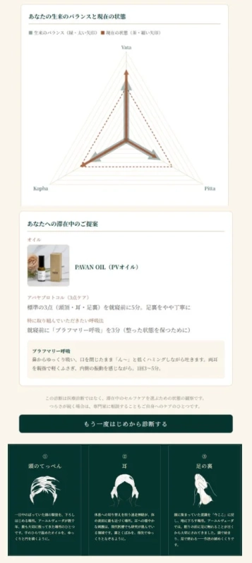 アーユルヴェーダに基づいた生来のバランスと現在の状態を診断し、セルフケアとしてパヴァンオイルを使った頭頂・耳・足裏のケア