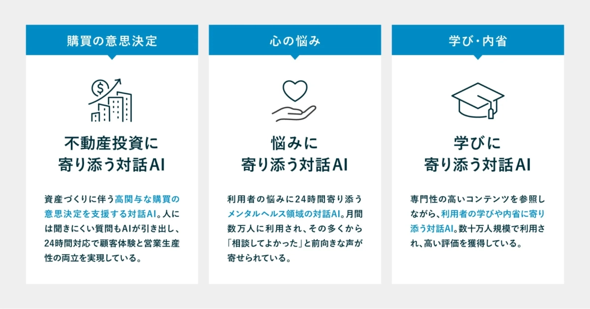 AIを活用した不動産投資、メンタルヘルス、学習支援の事例