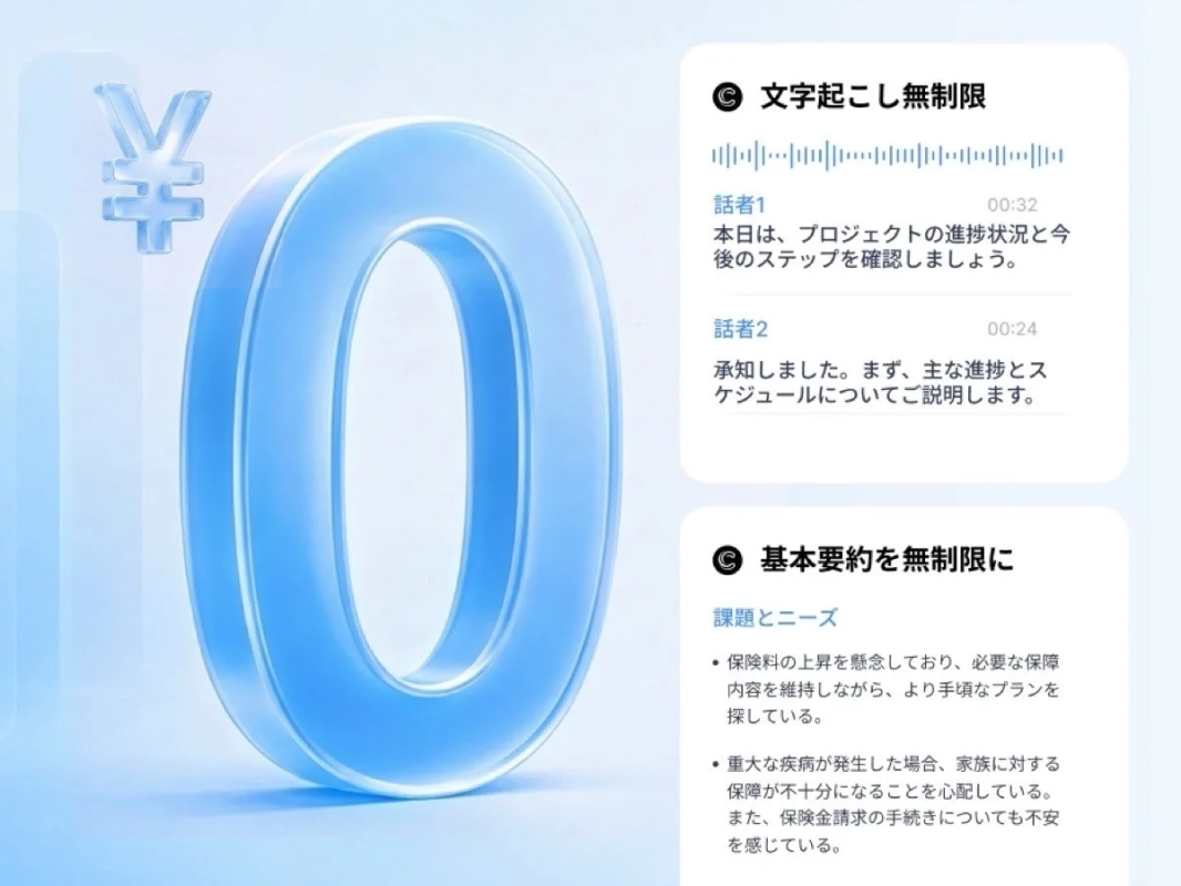 文字起こし無制限 00:32 話者1 本日は、プロジェクトの進捗状況と今後のステップを確認しましょう。 00:24 話者2 承知しました。まず、主な進捗とスケジュールについてご説明します。 基本要約を無制限に 課題とニーズ ・保険料の上昇を懸念しており、必要な保障内容を維持しながら、より手頃なプランを探している。 ・重大な疾病が発生した場合、家族に対する保障が不十分になることを心配している。また、保険金請求の手続きについても不安を感じている。