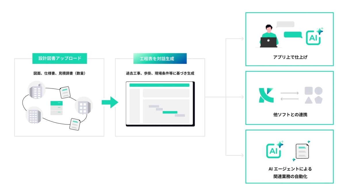 Kencopa工程AIエージェントの概要